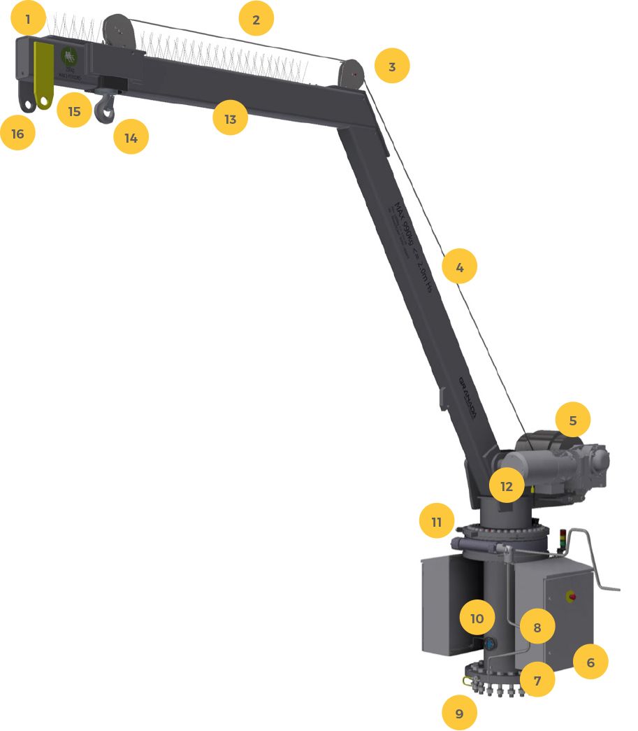 Davit crane diagram